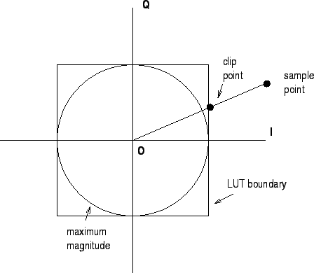 \includegraphics[scale=0.9]{phaseclip.eps}